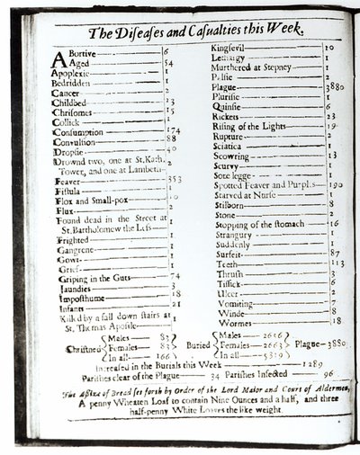 The Diseases and Casualties this Week, page from a London almanack (detail) by Unbekannt Unbekannt